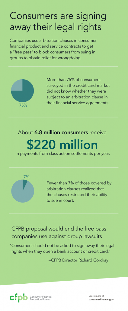 201510_cfpb_arbitration-infographic