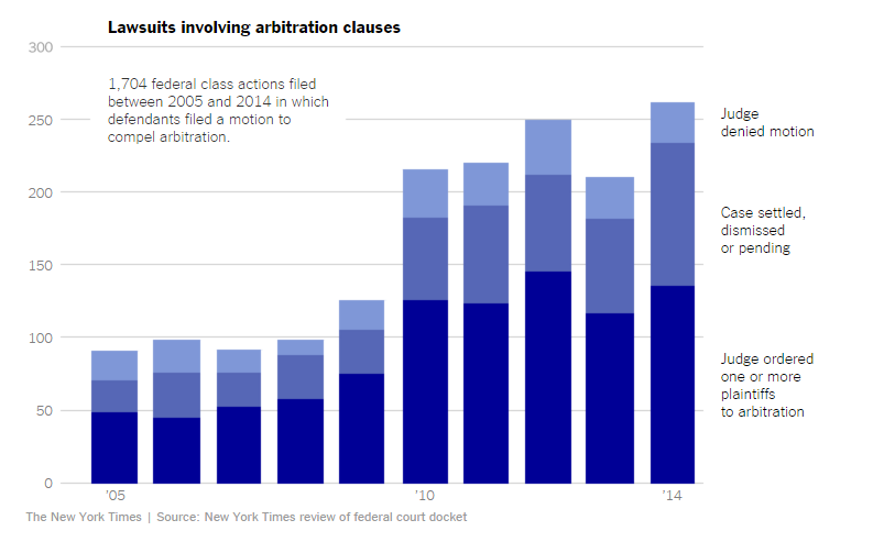 arbitration NY TIMES